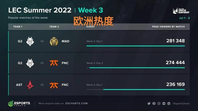 期准备的角 期准备的角