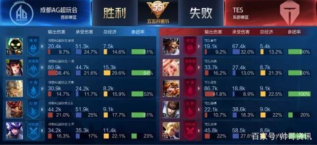 甲锋霸和3 甲锋霸和3